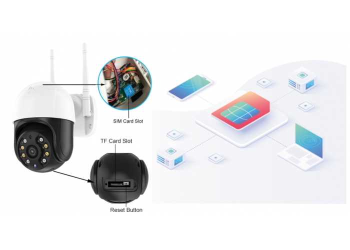4G Уличная поворотная наружная цифровая IP PTZ камера видеонаблюдения HD 2MP под сим карту