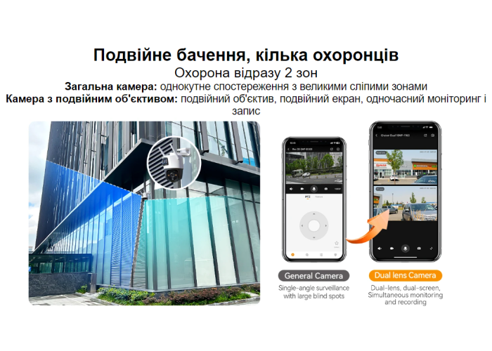 Камера видеонаблюдения IMOU Cruiser Dual 10 MP с двумя объективами Wi-Fi IP - беспроводная цифровая поворотная видеокамера