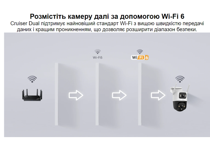 Камера видеонаблюдения IMOU Cruiser Dual 10 MP с двумя объективами Wi-Fi IP - беспроводная цифровая поворотная видеокамера