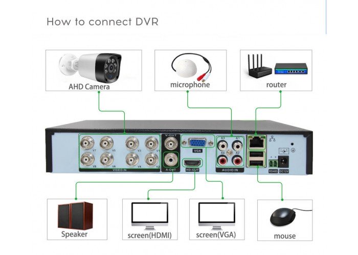 Вулична аналогова камера відеонагляду Lwmltc AHD 1080p 2mp AHDM AHD CCTV 