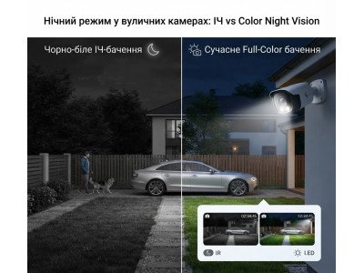 Как работает ночной режим в уличных камерах видеонаблюдения: все, что нужно знать